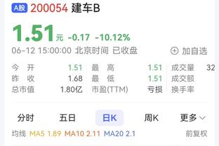 Haynes：76人与步行者是西亚卡姆最值得关注的下家！